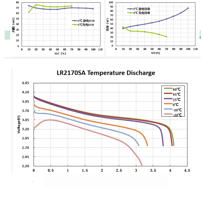 21700特斯拉(圖4)