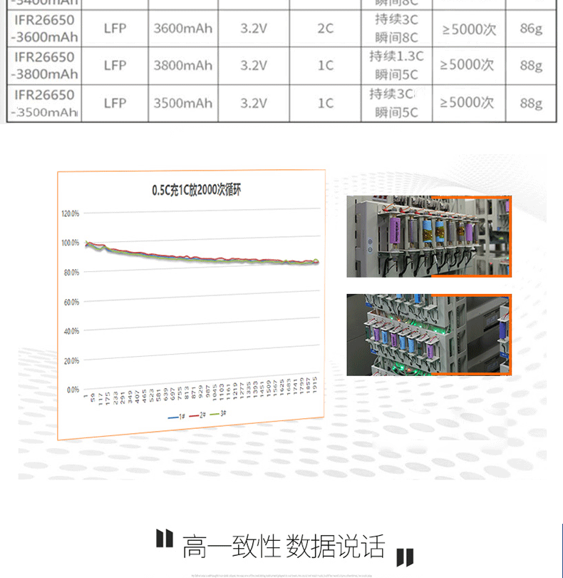 26650 3300(圖4)