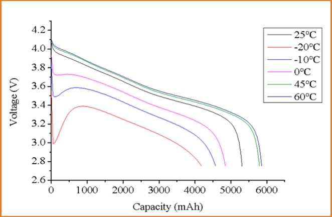 INR26650-5500mAh(圖2)