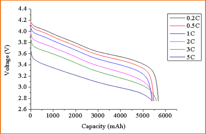 INR26650-5500mAh(圖3)