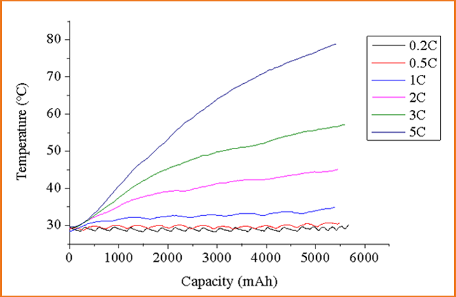 INR26650-5500mAh(圖4)