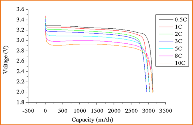 IFR26650-3000mAh(圖3)