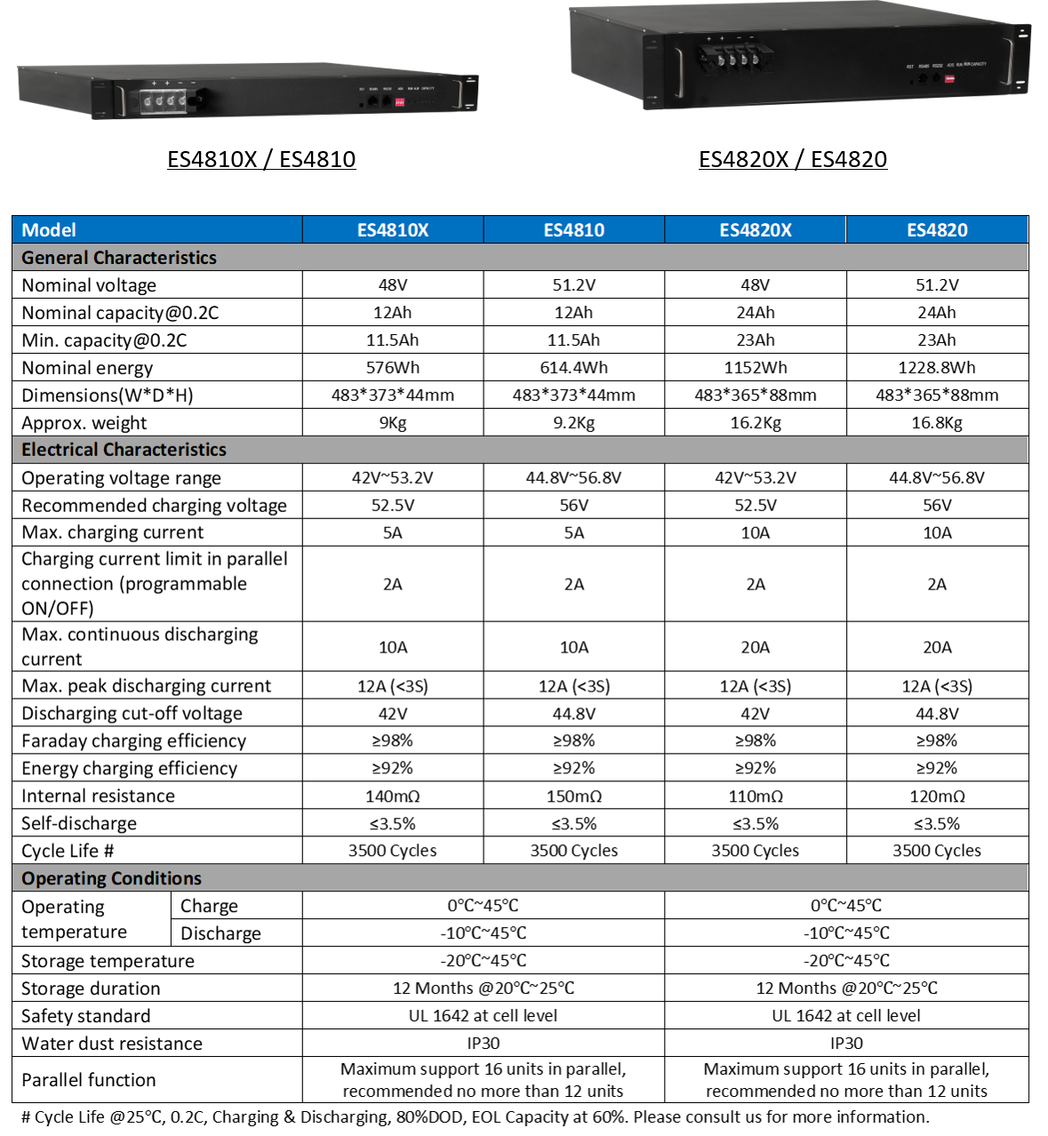 ES4810X ES4810(圖2)