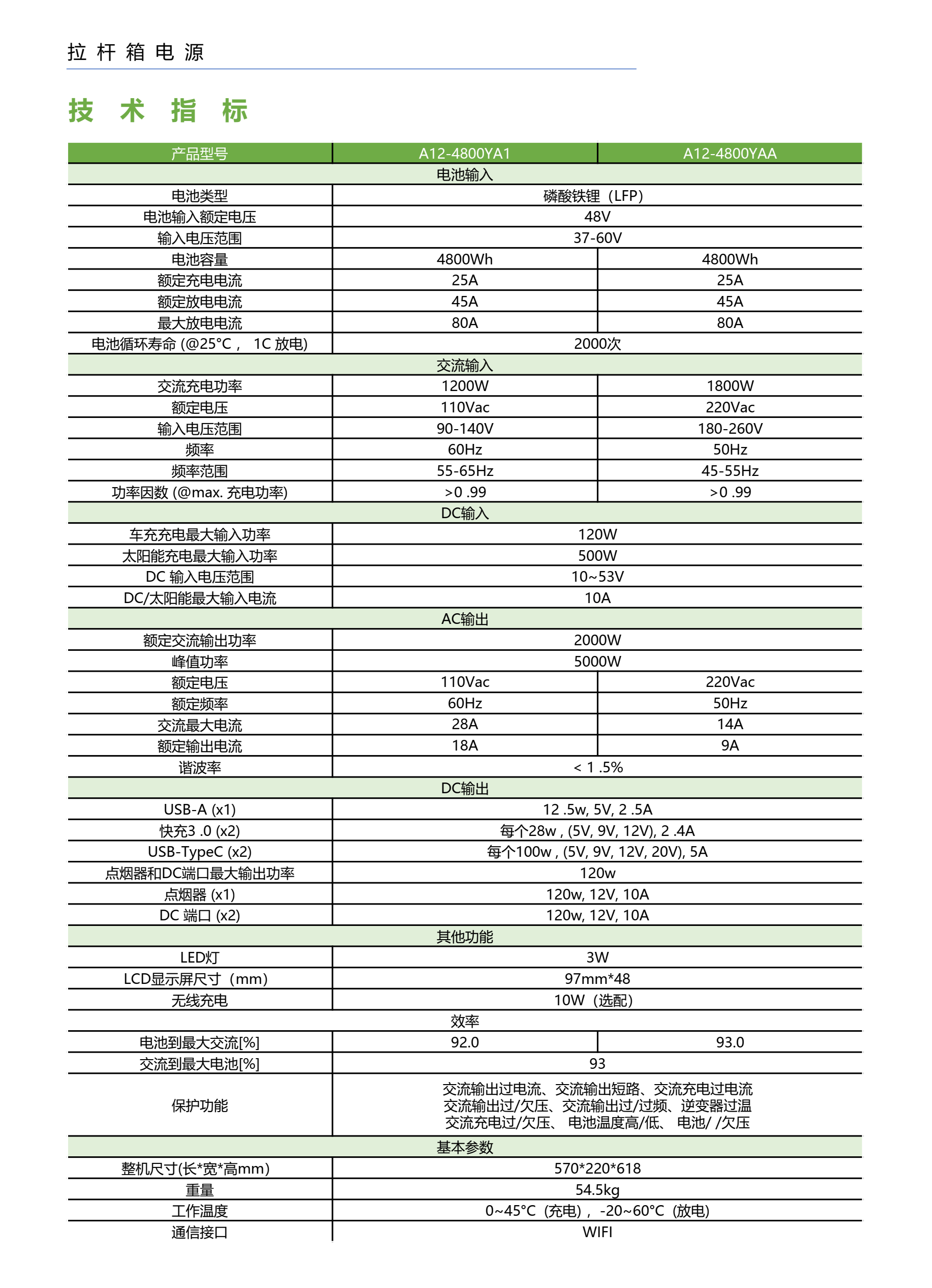 拉桿箱電源(圖2)